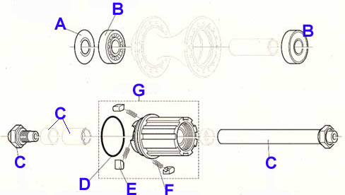 1999+ Hub Parts