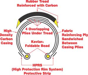 Axial Carbon Details