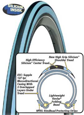 Pro Light Tires