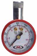 Meiser Standard Gauge